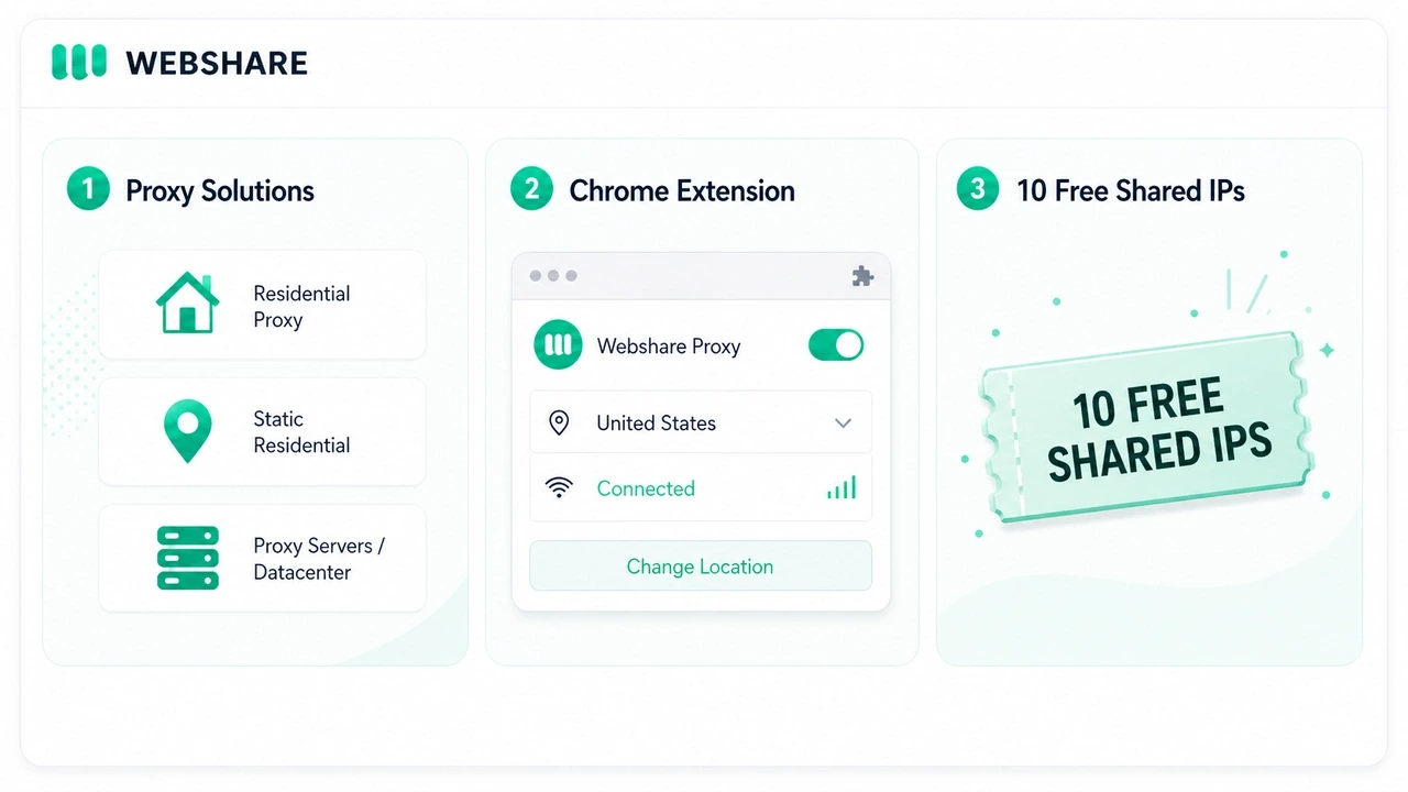 Webshare proxy overview
